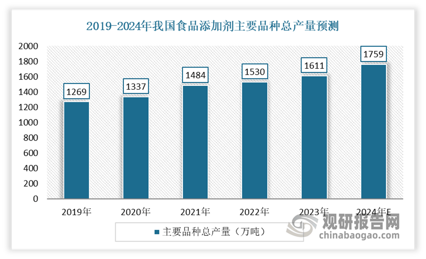 物流助力发展 中游产需规模呈现震荡上升态势麻将胡了游戏我国速冻火锅料行业产业链：冷链(图1)