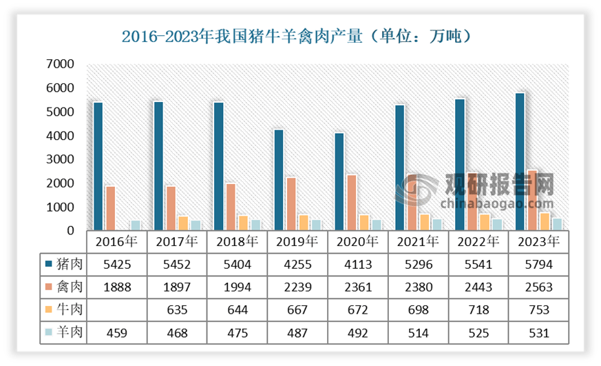 物流助力发展 中游产需规模呈现震荡上升态势麻将胡了游戏我国速冻火锅料行业产业链：冷链(图2)