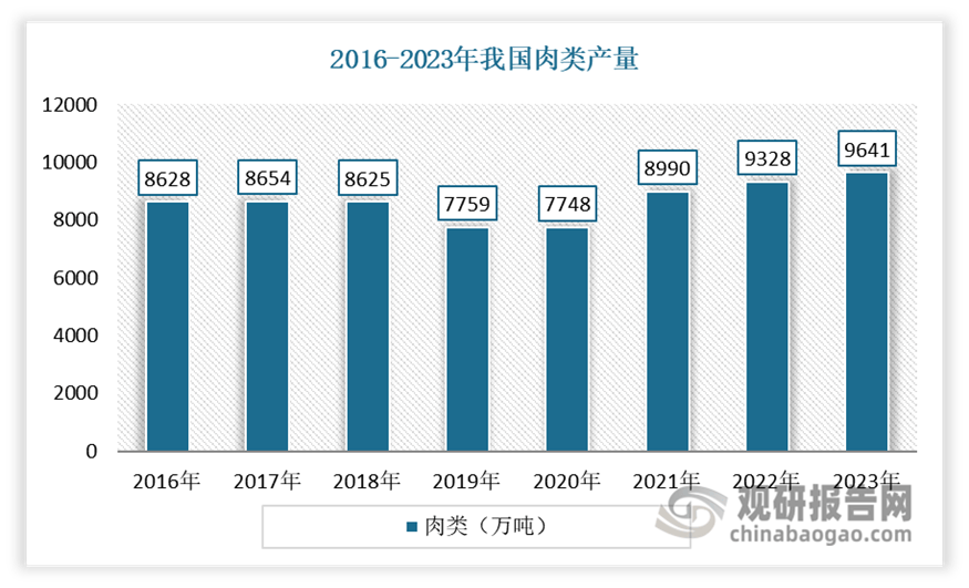 物流助力发展 中游产需规模呈现震荡上升态势麻将胡了游戏我国速冻火锅料行业产业链：冷链(图7)