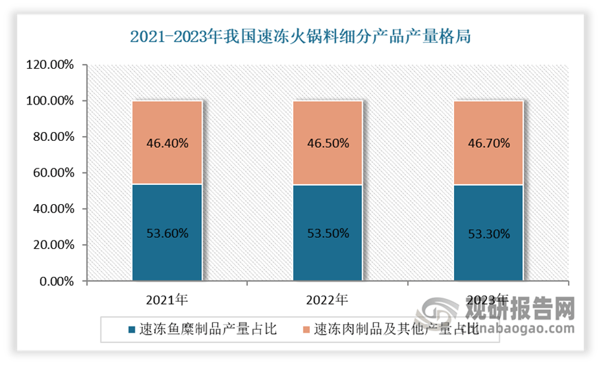 物流助力发展 中游产需规模呈现震荡上升态势麻将胡了游戏我国速冻火锅料行业产业链：冷链(图10)