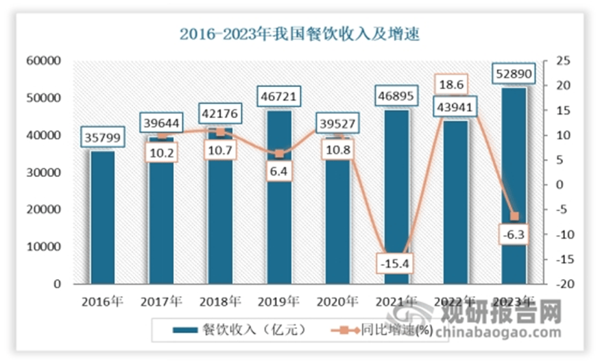 物流助力发展 中游产需规模呈现震荡上升态势麻将胡了游戏我国速冻火锅料行业产业链：冷链(图9)
