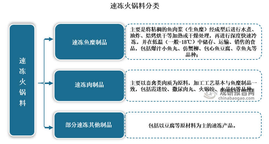 物流助力发展 中游产需规模呈现震荡上升态势麻将胡了游戏我国速冻火锅料行业产业链：冷链(图13)