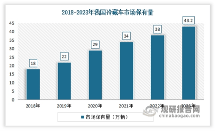 物流助力发展 中游产需规模呈现震荡上升态势麻将胡了游戏我国速冻火锅料行业产业链：冷链(图14)