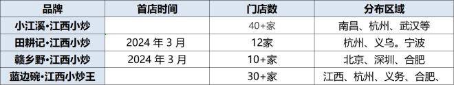 ！风口品类的五大“增长密码”麻将胡了游戏盘点2024年(图7)
